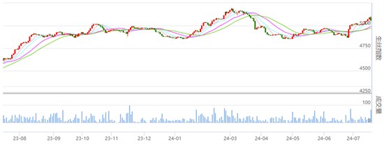 焦点：丝价涨跌不一 主力合约有所收跌