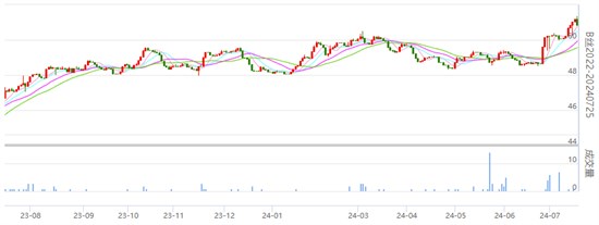 焦点：丝价涨跌不一 主力合约有所收跌