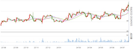 焦点：丝价涨跌不一 主力合约有所收跌