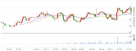 焦点：丝价涨跌不一 主力合约有所收跌