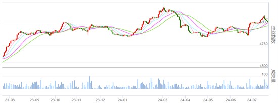 盘面丝价有所收跌 生丝收储结果公示