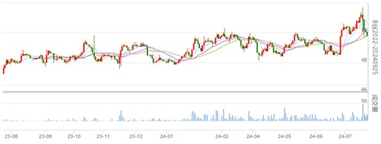 盘面丝价有所收跌 生丝收储结果公示