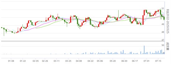 盘面丝价有所收跌 生丝收储结果公示